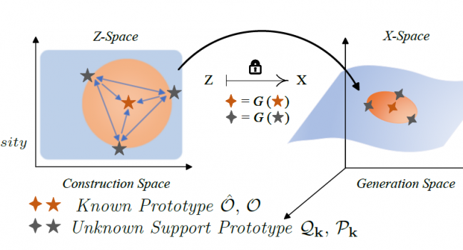 论文《Unknown Support Prototype Set for Open Set Recognition》被IJCV 2025录用